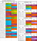 ���㵭ǰ��Ͽ�Ϥη���