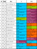 愛知杯携帯用出馬表