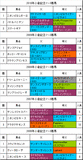 小倉記念携帯用過去5年