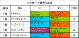 七夕賞結果