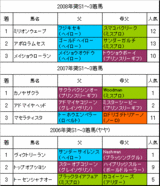 ��S���3ǯ