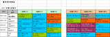 クイーンC攻略