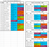ラジオNIKKEI杯2歳S出馬表