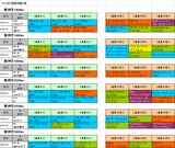 2回阪神第2週芝