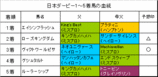日本ダービー結果