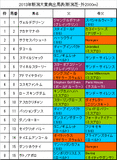 新潟大賞典携帯用出馬表