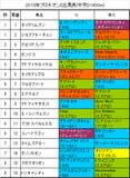 プロキオンS携帯用出馬表