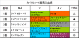 カペラS結果