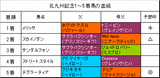 北九州記念結果