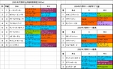 大阪杯出馬表