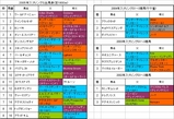 スプリングS出馬表