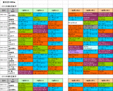 京王杯2歳S攻略