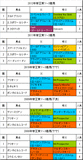 帝王賞携帯用過去5年