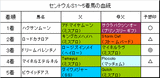 セントウルS結果