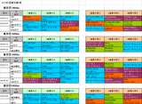 2回東京第5週芝