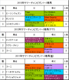 サマーチャンピオン過去3年
