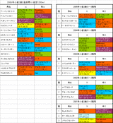 ����2��S��Ͽ�Ϥη���