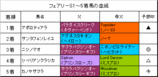 ե꡼S
