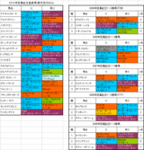 目黒記念登録馬の血統