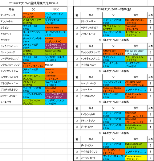 エプソムカップ2019出走予定馬