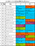 セントライト記念携帯用出馬表