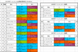 アーリントンC出馬表