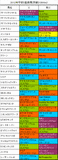平安S携帯用登録馬