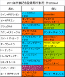 京都記念携帯用登録馬