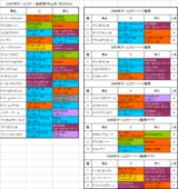 オールカマー登録馬の血統