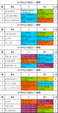北九州記念携帯用過去5年
