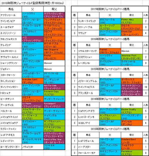 阪神ジュベナイルフィリーズ2018出走予定馬