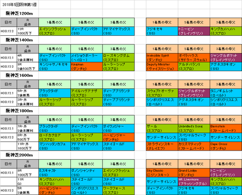 阪神ジュベナイルフィリーズ2018予想参考