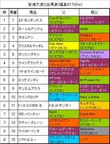 安達太良S出馬表.JPG