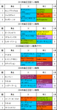 毎日王冠携帯用過去5年