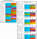 宝塚記念2014出走予定馬