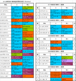 新潟大賞典登録馬