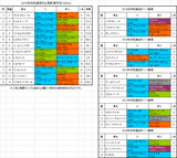 共同通信杯2015予想