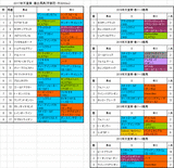 天皇賞春2017出馬表