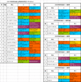 ����2��S����ɽ