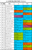 菊花賞携帯用出馬表