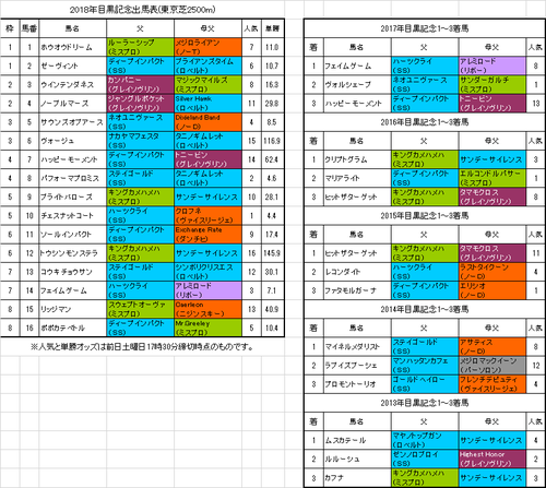 目黒記念2018予想