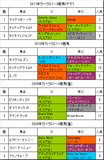 カペラS携帯用過去4年