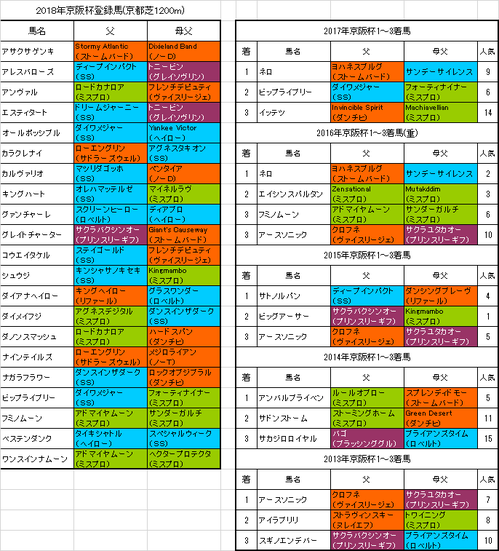 京阪杯2018出走予定馬