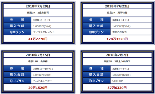 ベストレコード7月