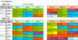 2回福島第1週ダート