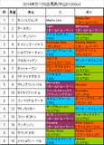 カペラステークス携帯用出馬表