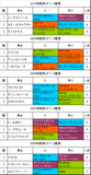 阪神JF携帯用過去5年