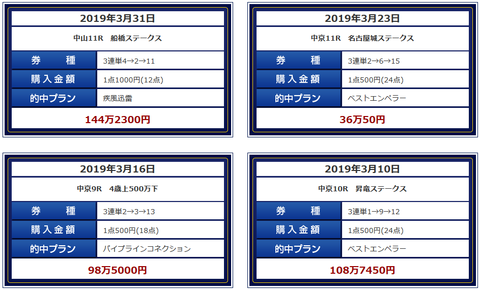 ベストレコード3月的中