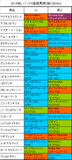 レパードステークス携帯用出走予定馬