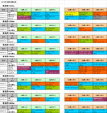 1回新潟第3週芝